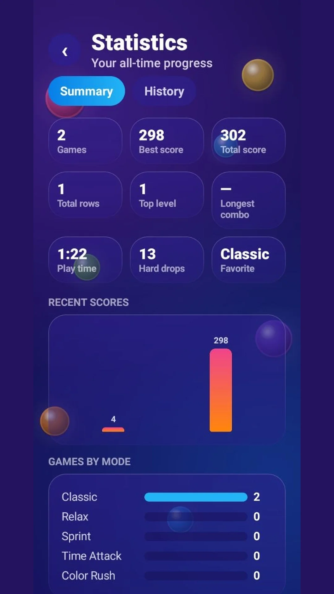 Plinko statistics